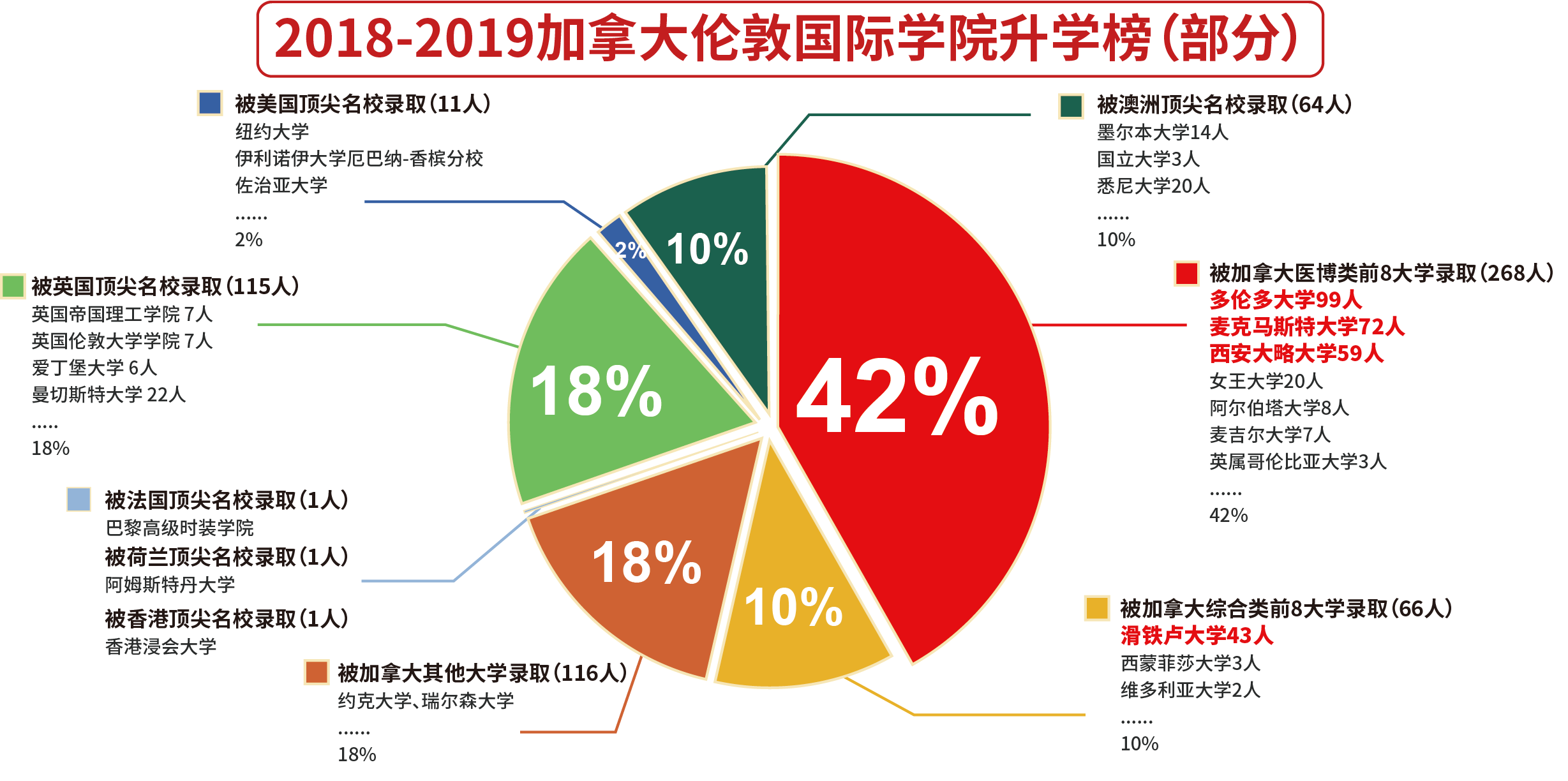 加拿大高中留学学费，加拿大高中留学学费多少钱