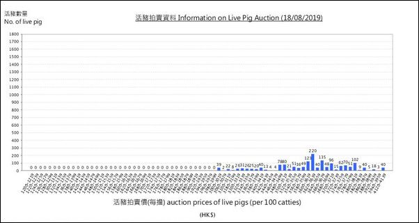 香港猪肉价格上热搜一斤猪肉一百多元目前情况吊紧命刻不容缓