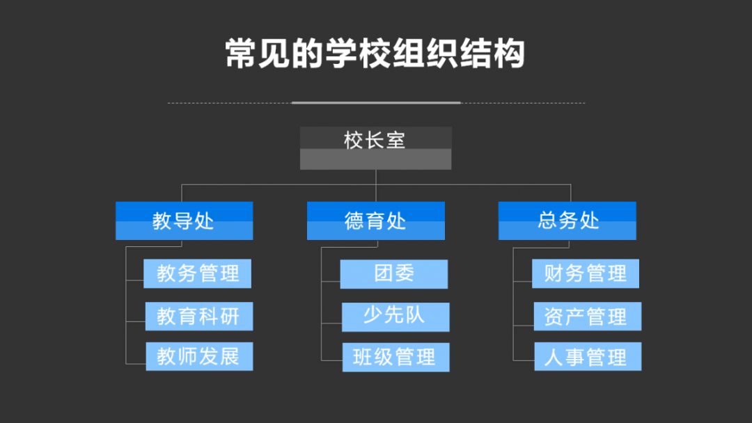 學校組織結構如何為中層賦能頭條