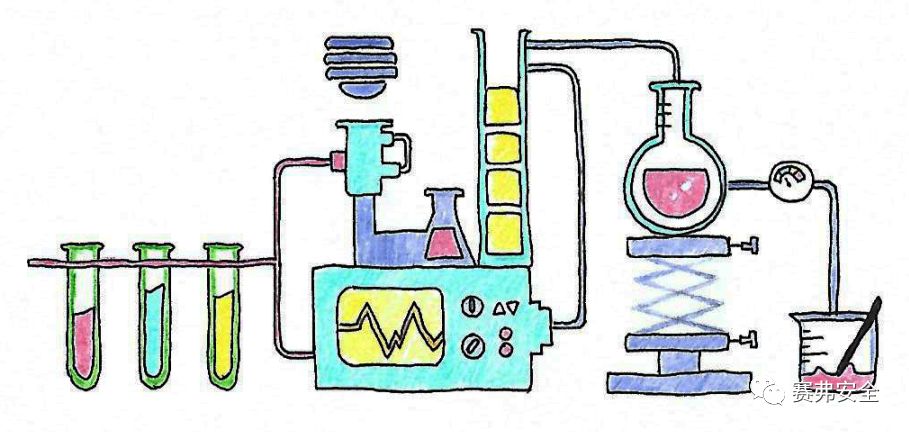 漫画配图版实验室安全歌助你安全开启新学期