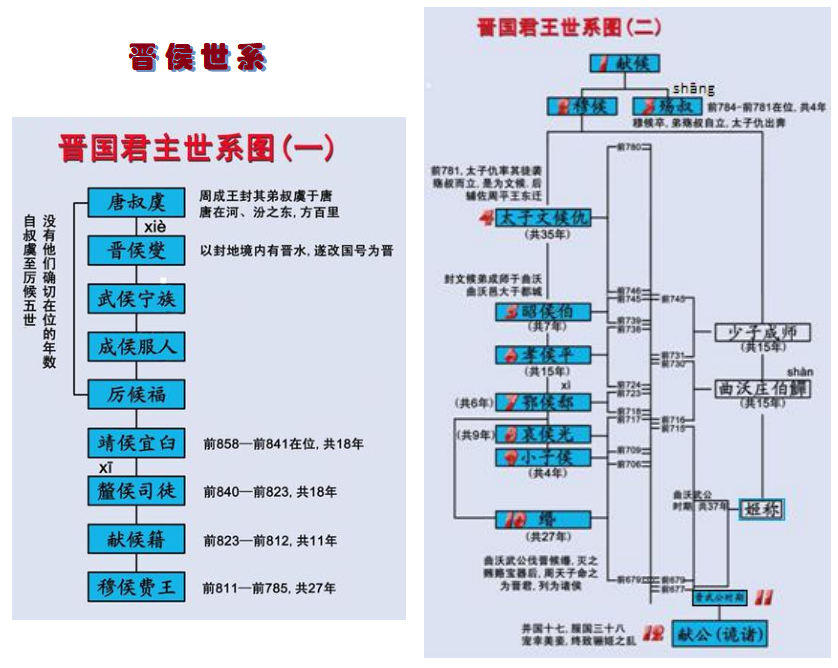 原创晋国1综述山西倗伯霸伯墓与河南淅川楚墓新解