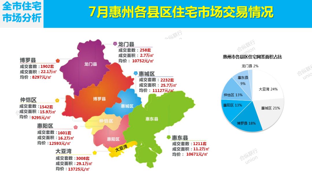 惠州购房
