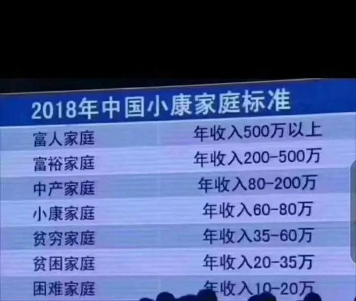 for building a moderately prosperous society in all respects