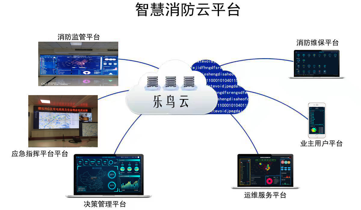 智慧消防相比传统消防有怎样的优势_火灾