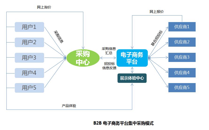 百宝箱商城：一站式购物新体验