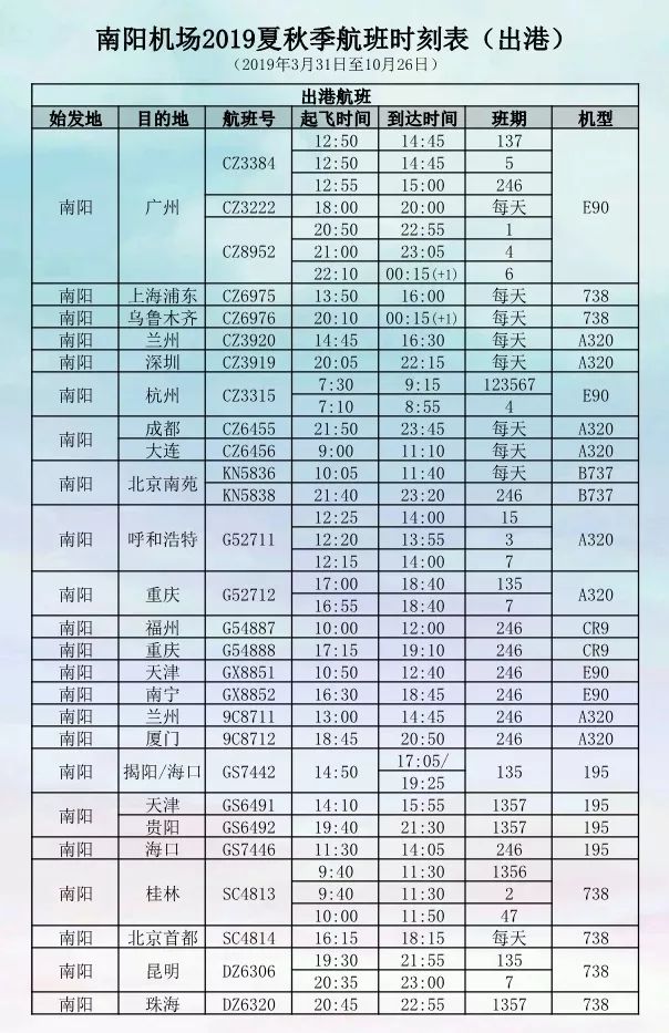 南阳机场2019年夏秋季进出港航班时刻表!经常外出的镇平人速看