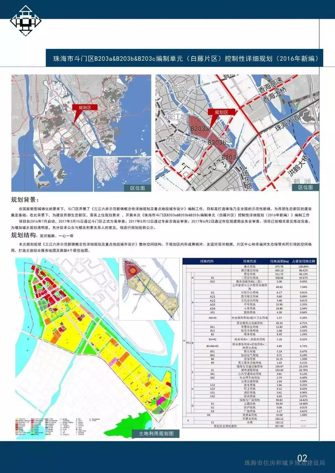 斗门湖心路挂拍517亩"巨无霸"地块!配建商业 中小学 邻里中心!