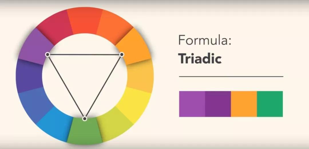 三色公式三色配色方案使用三種均勻間隔的顏色,形成完美的三角形在