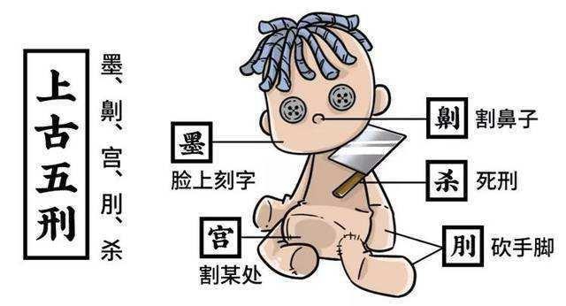 古代是如何处罚犯人的？古代的“五刑”分别指什么？_刑罚