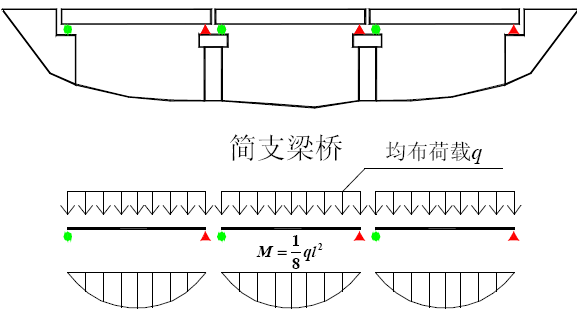 三跨简支梁桥简图图片