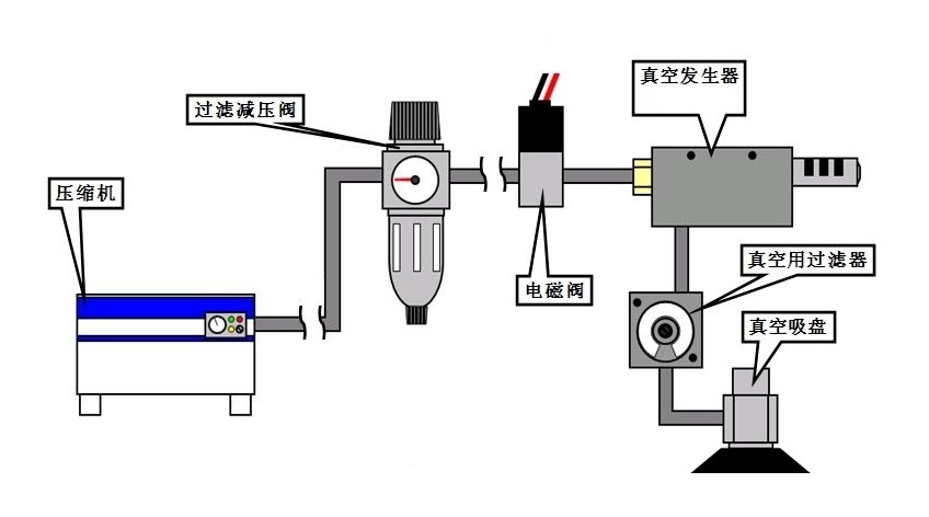 真空泵消音器的原理图图片