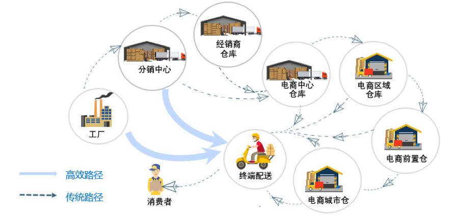 gartner全球供應鏈屆的寵兒它的秘訣竟然是