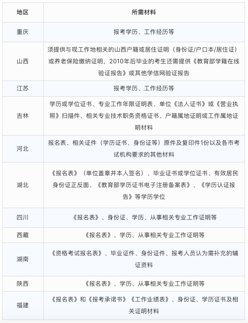 陕西二级建造师多久考试(陕西二建啥时候考)