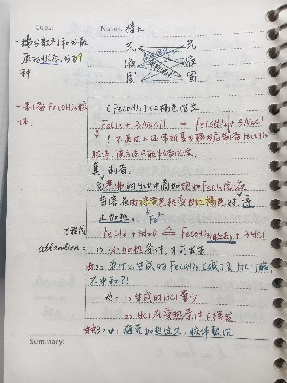 課堂筆記抄板書如何正確記筆記