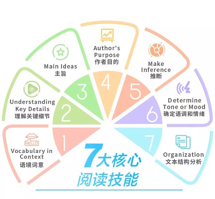 深度观察|上海一流国际学校在用的英语教学法,我花费一个月挖到了精髓!_孩子