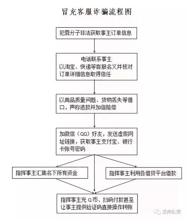 你接到过这样的客服电话吗?已有多人上当受骗