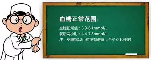 1mmol/l以下,餐後兩小時血糖的正常值在7.8mmol/l以下.