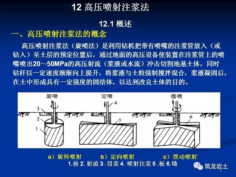 高壓噴射注漿法地基處理解析,設計及施工技術!