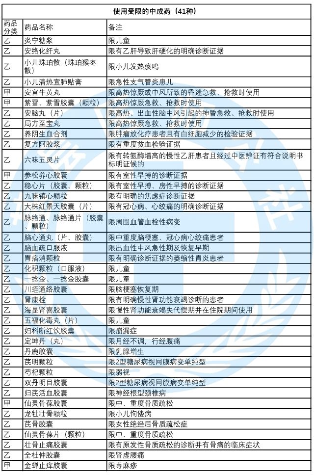 重磅這些中藥注射劑基層都不能用了附名單