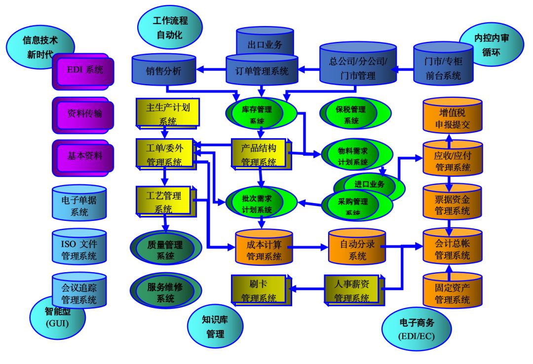 67供应链管理erp的前世今生