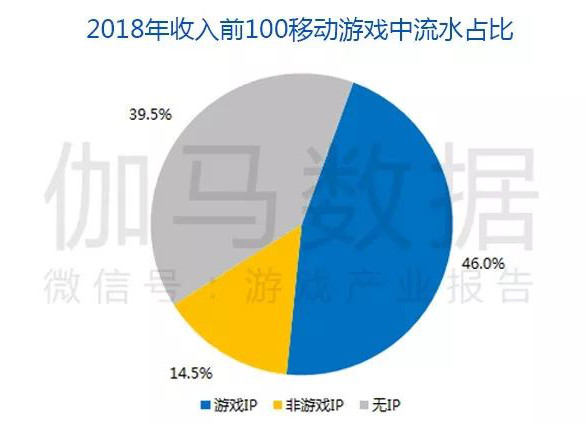 遊戲出海：中小廠商們的「窮途末路」 遊戲 第3張