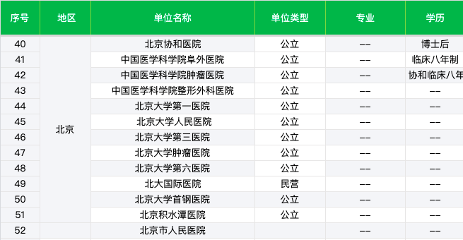 最全的醫學類校園招聘會哪裡可以看到?