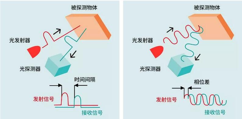 芯视界发布全球领先的单光子探测tof图像传感器芯片