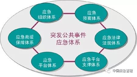 科普应急管理是什么