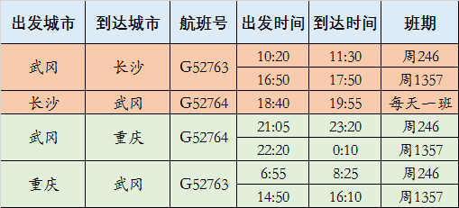 邵阳籍大学新生,可以免费乘飞机去上学啦!_武冈