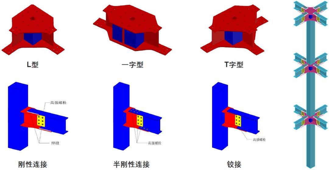 【钢结构·技术】国内外高强度螺栓连接设计的对比分析及研究进展