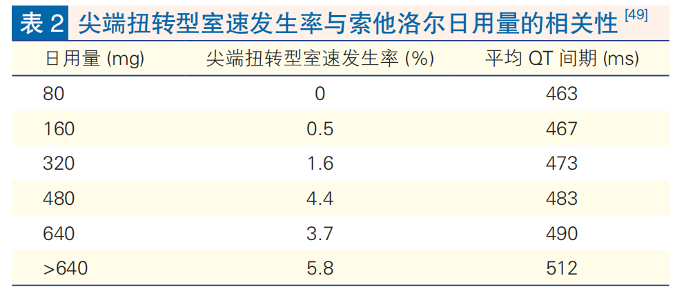 索他洛尔治疗心律失常看看中国共识怎么说临床药点