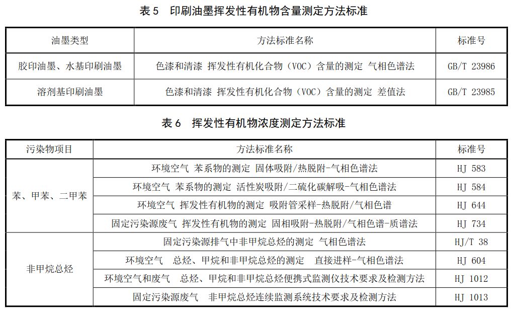 河南将发布地方版印刷业挥发性有机物排放标准