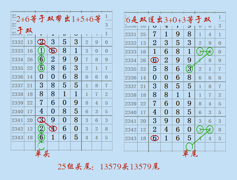 七星彩梦册解码图片