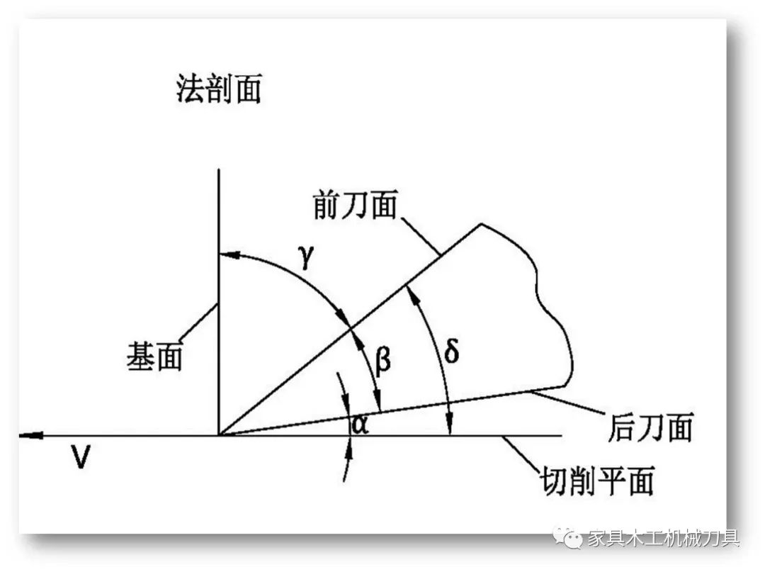 刀具的前角后角图解图片