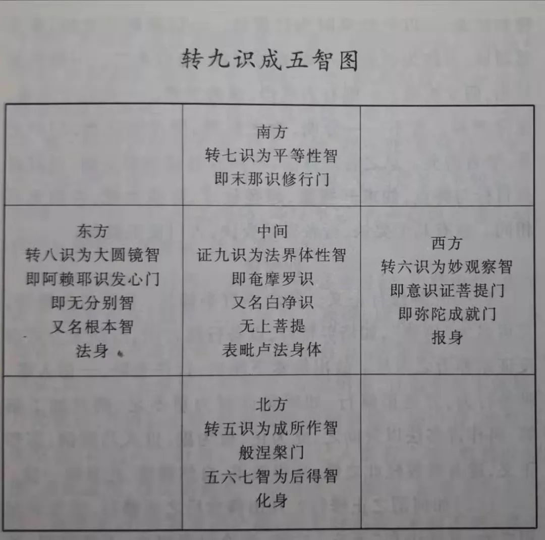 八识心王图解图片