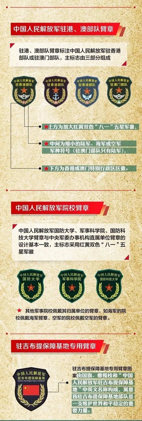 中国人民解放军臂章的设计紧紧围绕全军各单位,各部门和军兵种编制