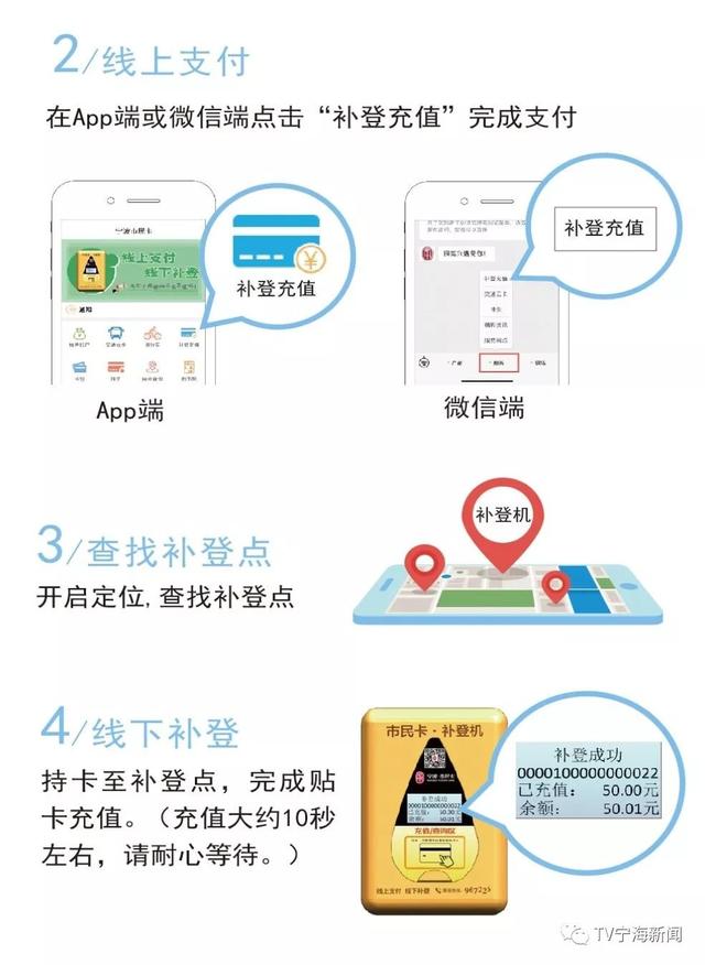 公交卡可以用app充值啦接下来的这个操作一定别忘