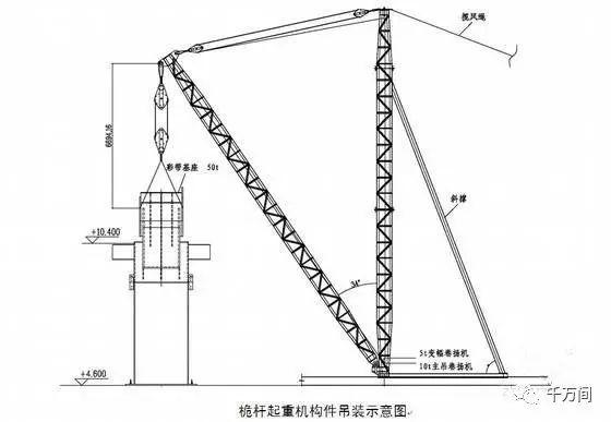 钢结构公司的吊装常见7种方案及使用条件