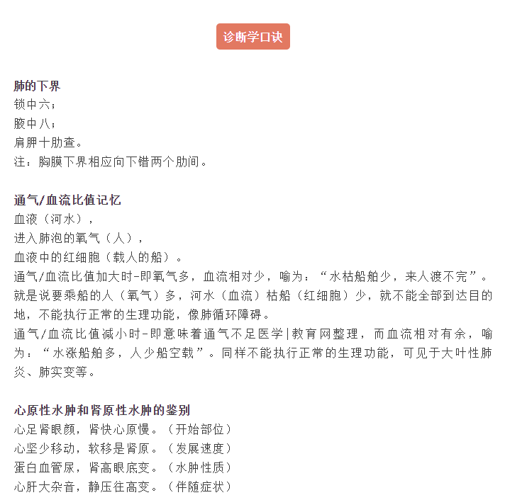 臨床執業醫師筆試考前必背口訣來啦!