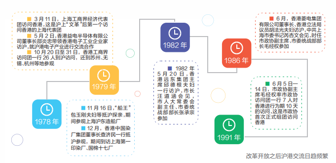 "文革"中受到波及;弟弟郭正达,时任香港华达纱厂有限公司董事经理