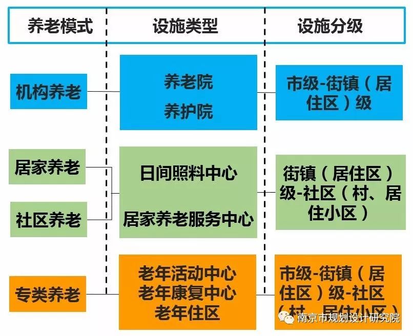 泰州泰兴市养老服务设施布局规划获奖啦这些亮点等你来看