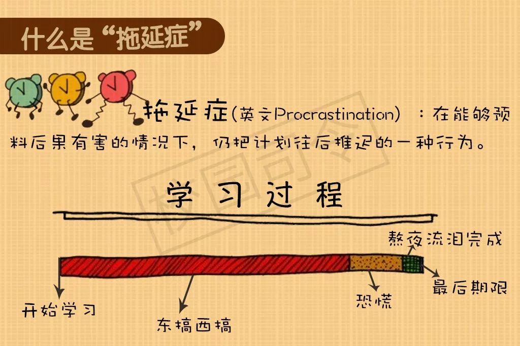 干掉拖延症给你六条克服拖延症的建议