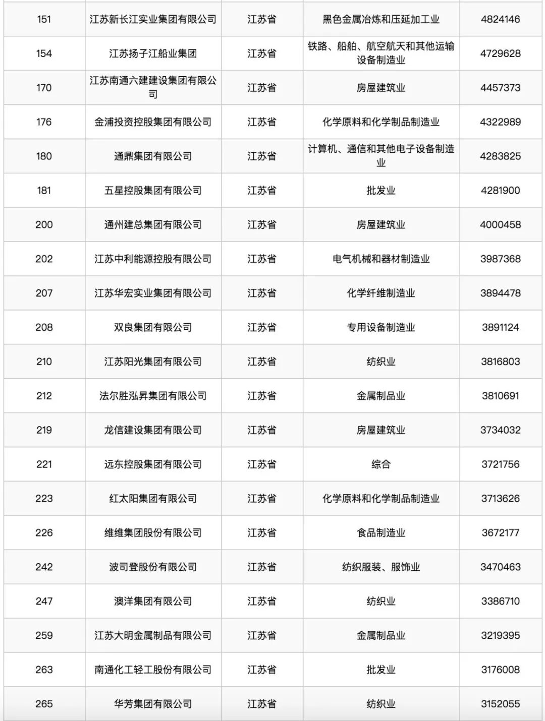 民企500强华为第一(世界500强的中国民企)