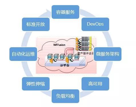 系统集成行业新动态