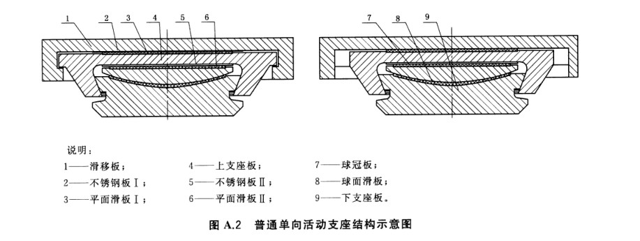 抗震铰支座型号及安装