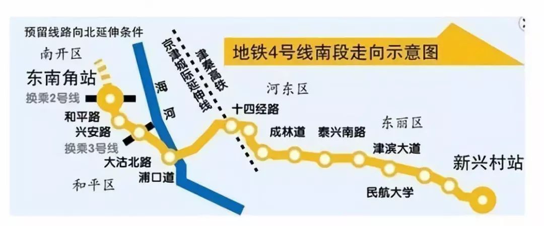 北段2023年开通-天津地铁4号线-02咸水沽等环外区域联通与双港,国家
