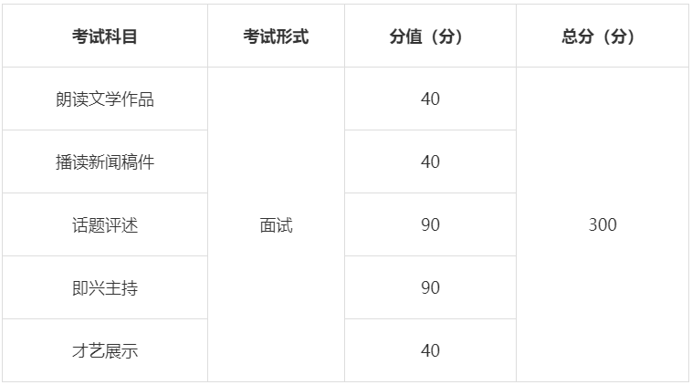 南昌播音主持培训怎么选？江西播音艺考备考全流程指南