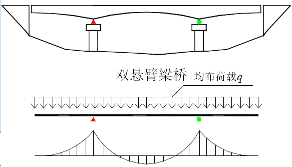 简支梁桥和悬臂梁桥如何区分来来来看看图