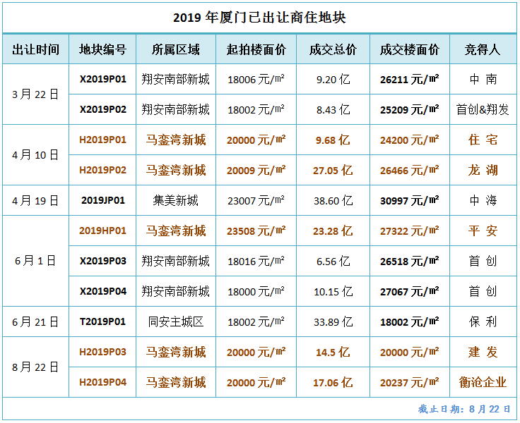 海沧马銮湾地价直降6000元/㎡!房价还会坚挺吗?