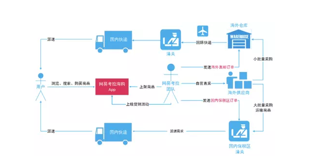 纸尿裤批发趋势及策略分析